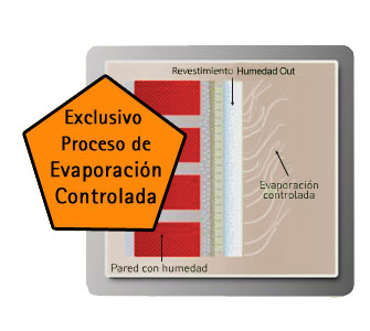 Revestimiento Antihumedad – Humedad Out